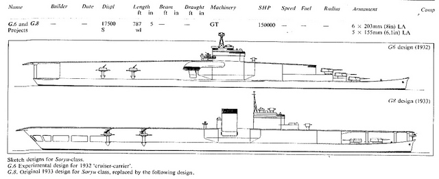 Evolution of the Aircraft Carrier: Part 13: IJN Ryujo